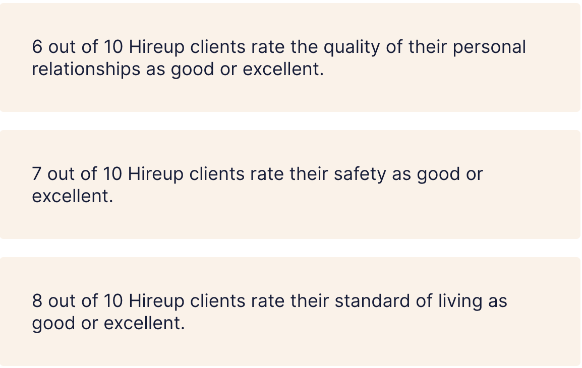 Hireup Survey